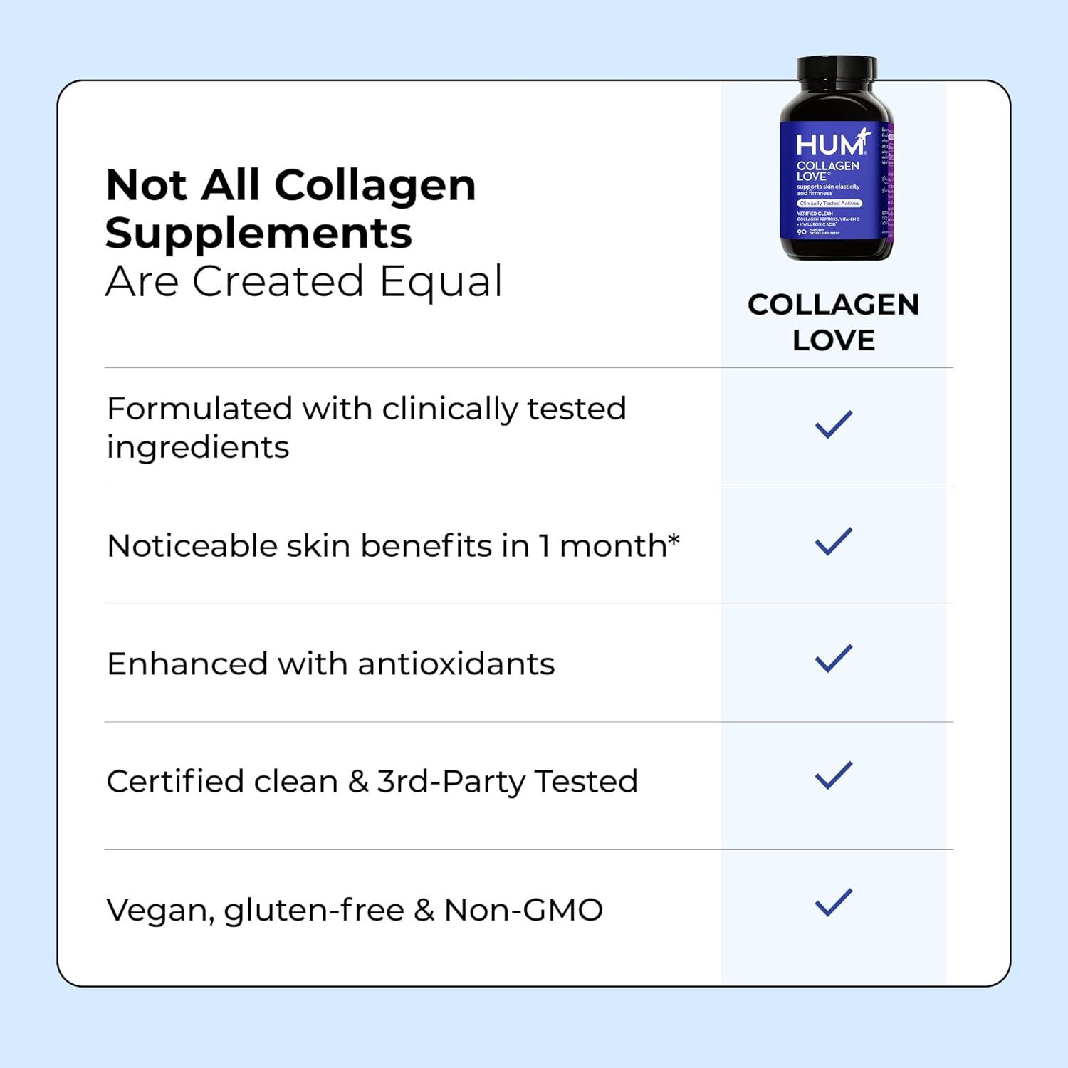 imageHUM Collagen Love Skin Supplement Collagen Peptides Capsules with Hyaluronic Acid ampamp Vitamin C Supports Firm Skin ampamp Helps Minimize Signs of Aging Supplements for Women and Men 90 Capsules