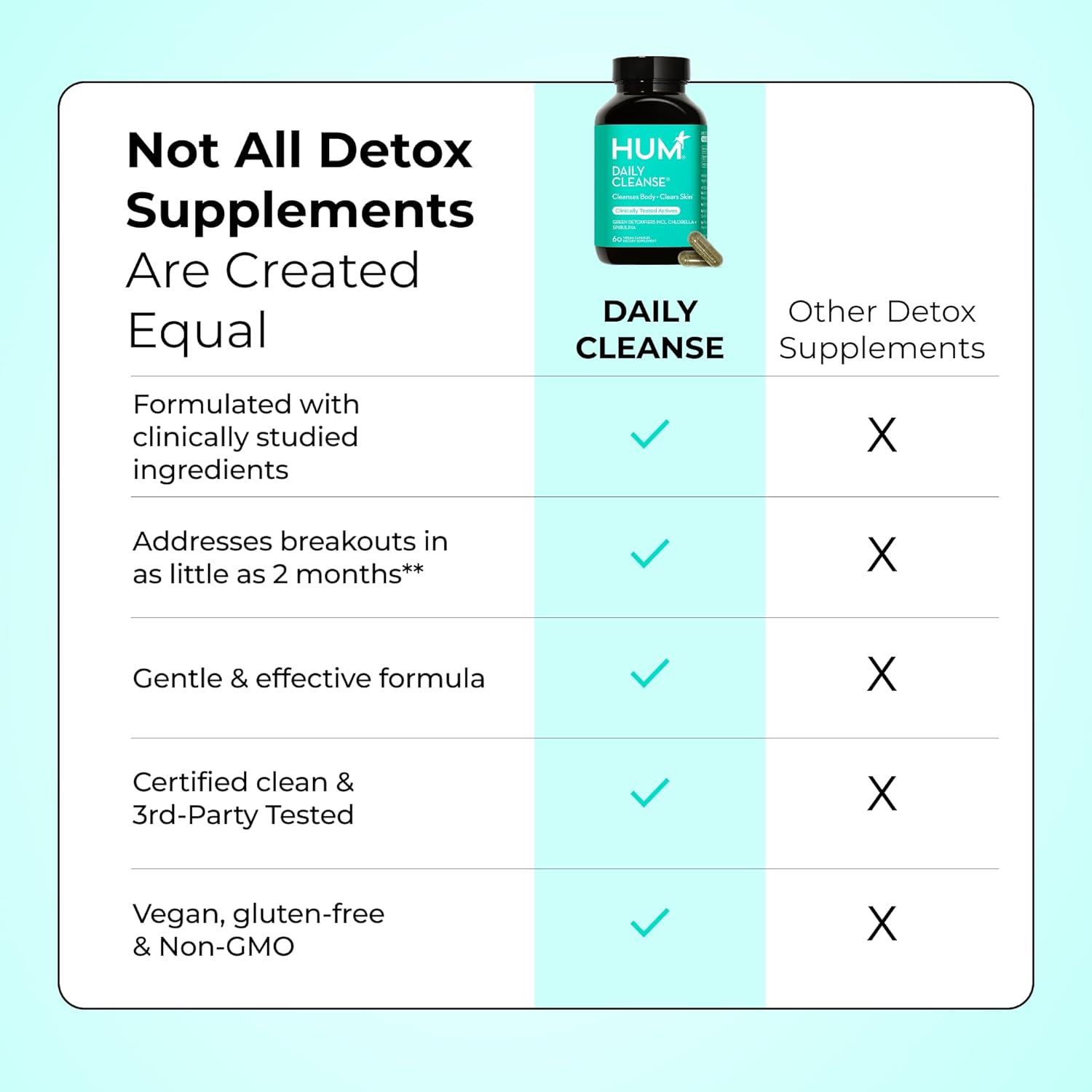 imageHUM Daily Cleanse Acne Supplements for Women ampamp Men Gentle Digestive Cleanse for Clear Skin Support Zinc Spirulina Chlorella Detoxifying Herbs Organic Algae Skin Vitamins Supplement 60 Capsules