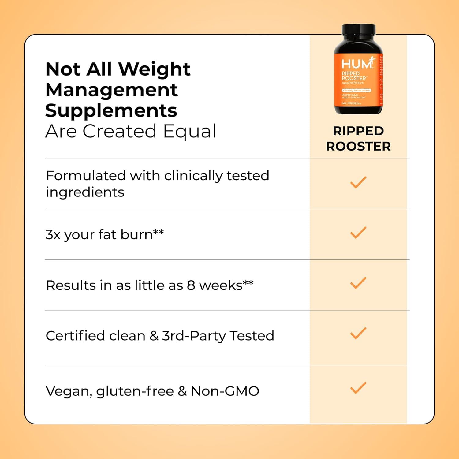 imageHUM Ripped Rooster Natural Green Tea Extract Capsules with Chromium 7 Keto DHEA Gluten Free Vegan Green Tea Supplement to Support Cravings Healthy Diet ampamp Management 60 Count